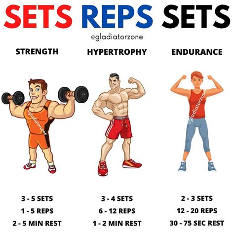 what is reps in gym